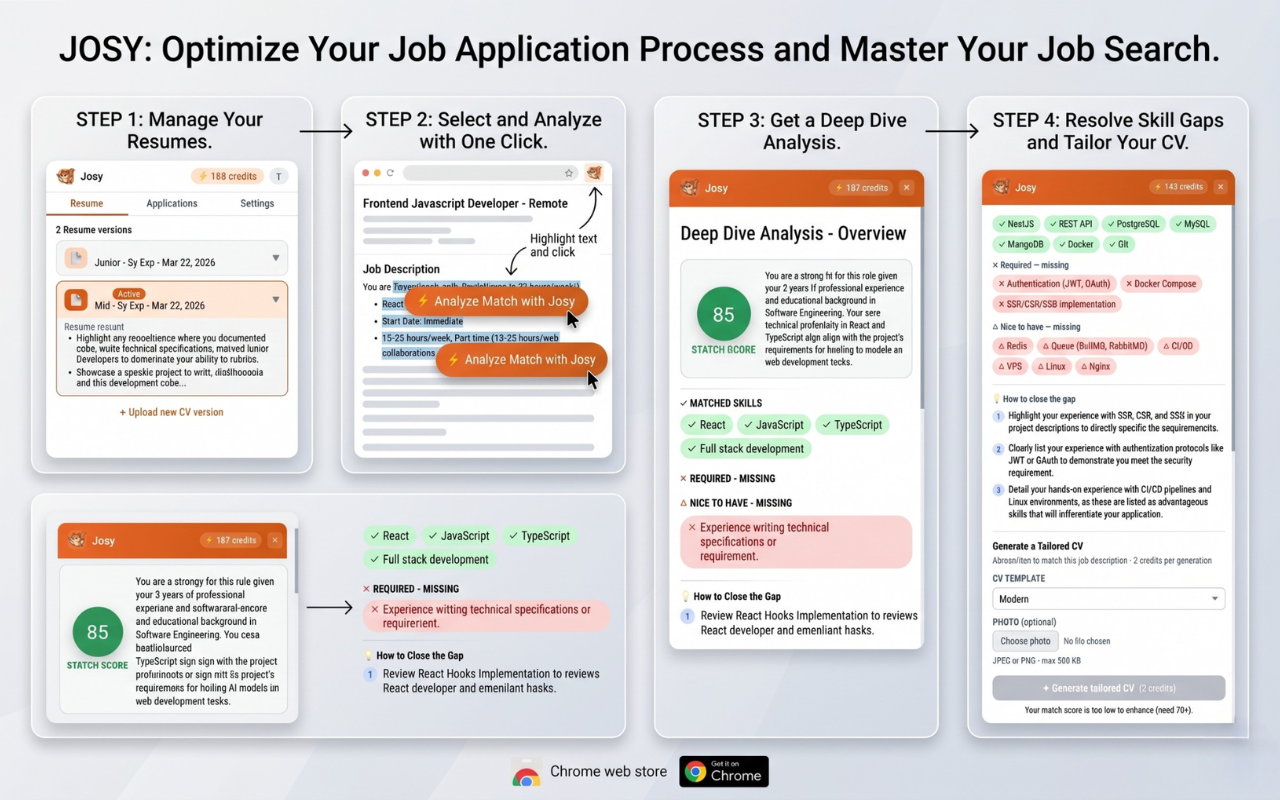 How Josy works — 4 step guide